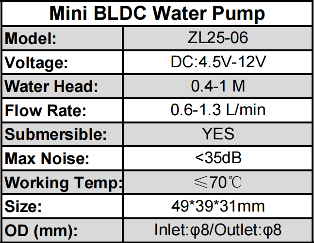 Mini BLDC Water Pump for Coffee Machine/ Water Dispenser